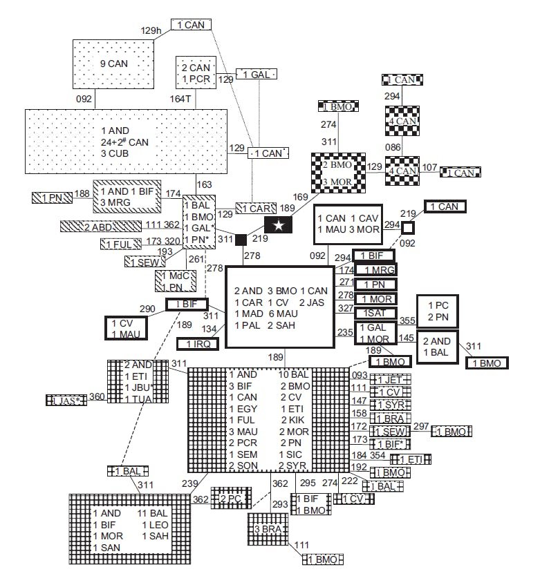 Ancestry: Knowing VS Believing (Chapter 3) 604976bd9c91d157c840ccbd Email