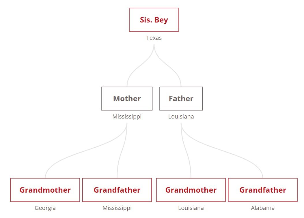 60497a235a2ed9546e4074ba Email