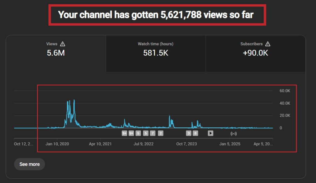 mxm mxm youtube views 2026 04 06 13.22